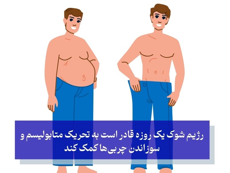 قادر است به تحریک متابولیسم و سوزاندن چربی‌ها کمک کند