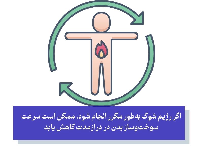 چالش‌ها و احتیاط‌ها در رژیم شوک یک روزه برای استپ وزنی