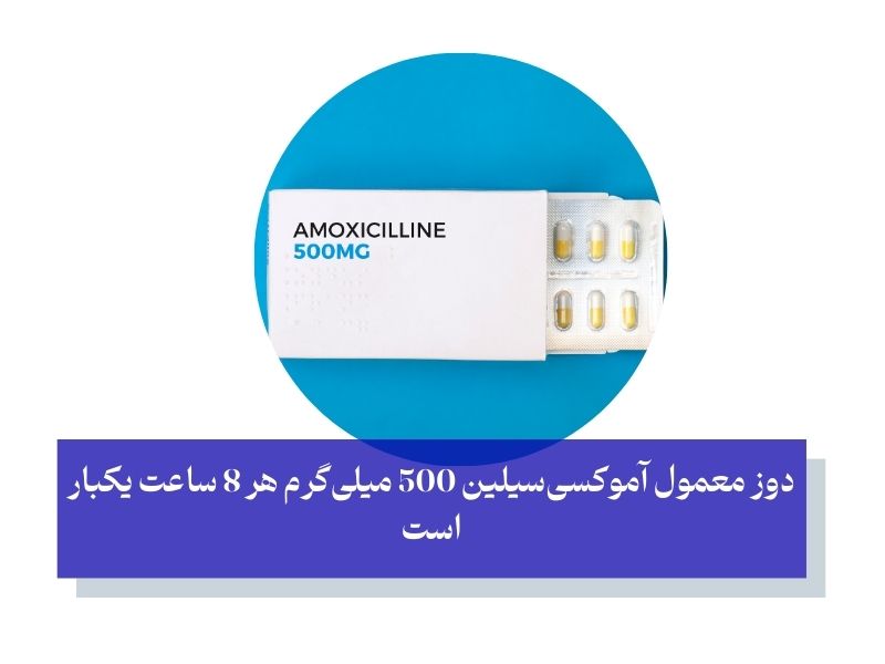 آموکسی سیلین برای عفونت دندان