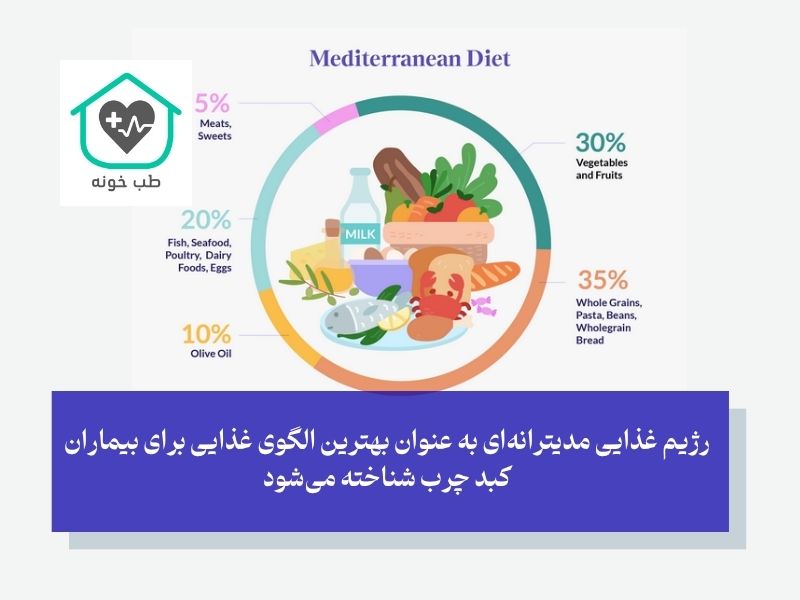 رژیم غذایی مدیترانه‌ای بهترین الگوی غذایی برای بیماران کبد چرب
