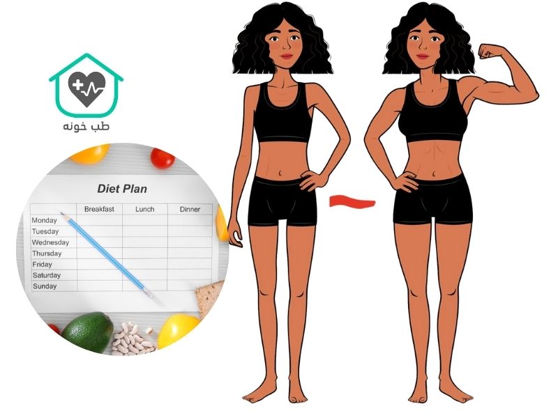 برنامه غذای برای چاق شدن