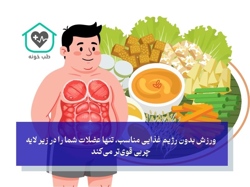 دو فرمان اصلی برای نمایان کردن سیکس پک؛ کاهش چربی و ساخت عضله