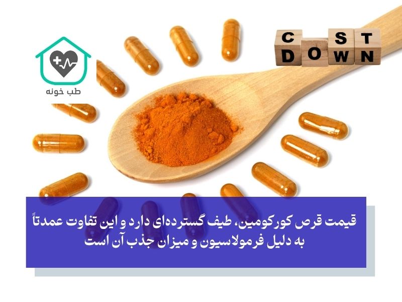 قیمت قرص کورکومین