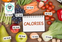 کاملترین جدول کالری مواد غذایی