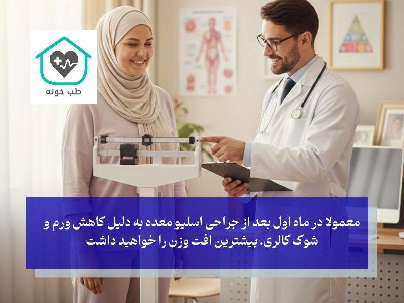 بعد از اسلیو معده؛ در ماه چند کیلو کم می‌کنیم؟