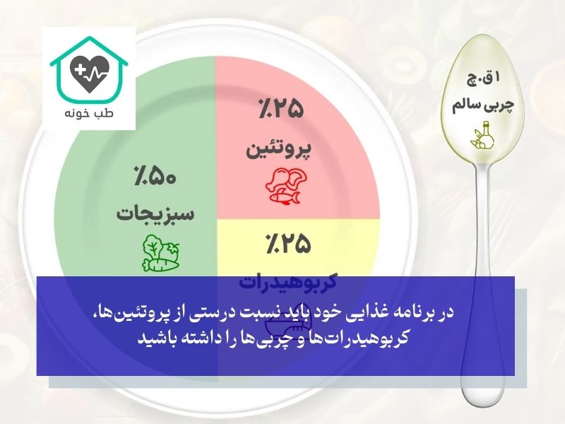 اولین اصل تغذیه سالم