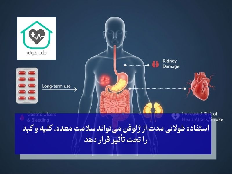 خطرات مصرف طولانی‌مدت ژلوفن برای دندان درد