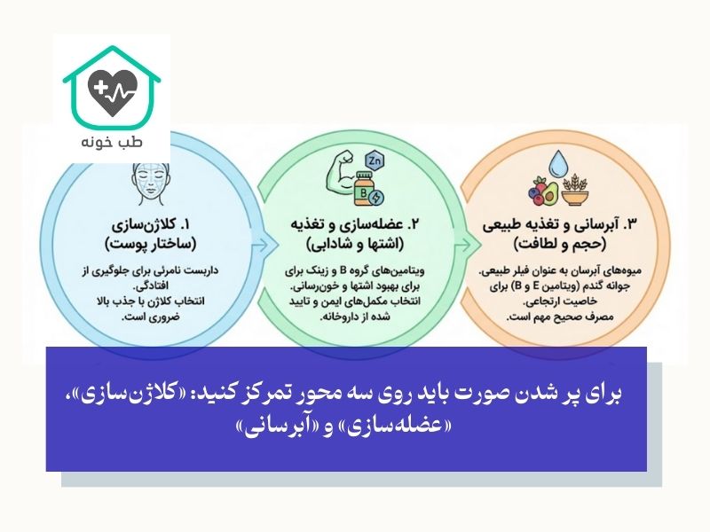 معرفی جایگزین‌های هوشمندانه؛ مسیر درست زیبایی