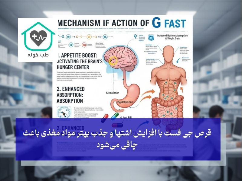 مکانیسم اثر G Fast