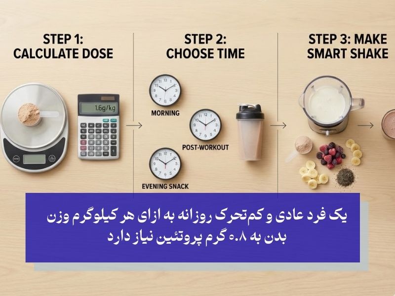 چگونه از پودر پروتئین برای لاغری استفاده کنیم