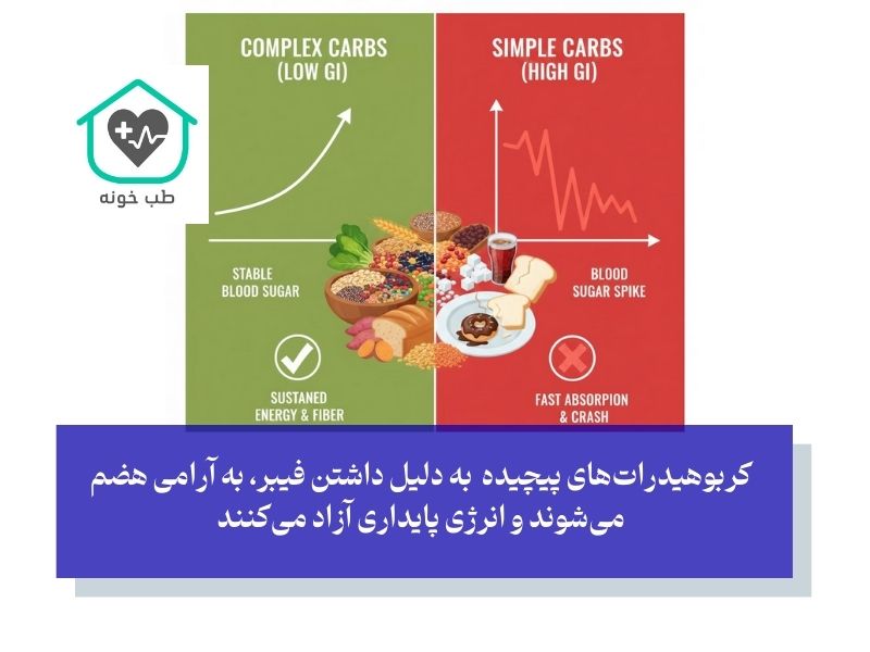 کربوهیدرات‌ها؛ دوست یا دشمن