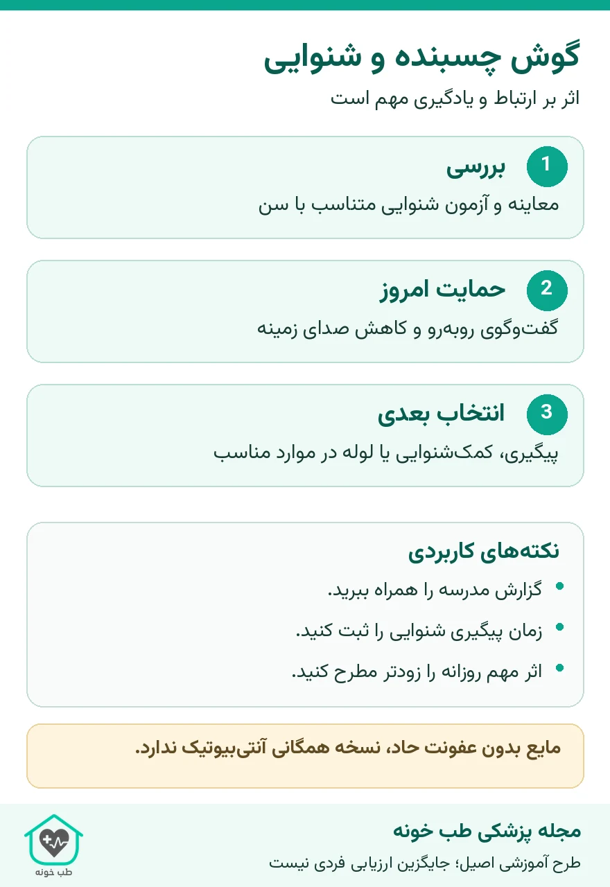 اینفوگرافیک بررسی شنوایی در گوش چسبنده کودک و حمایت ارتباطی در خانه و مدرسه