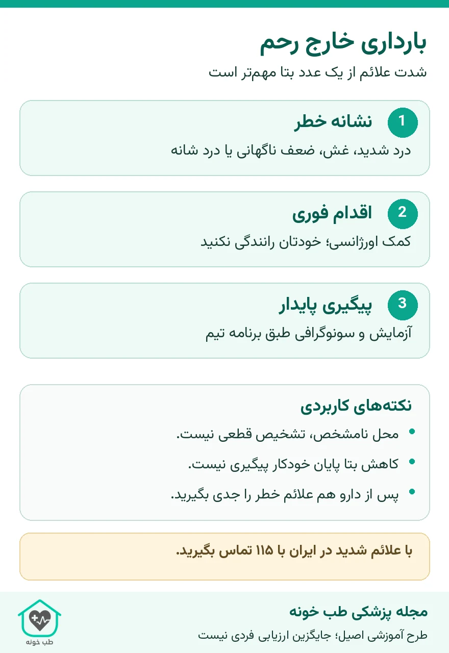 اینفوگرافیک علائم هشدار بارداری خارج رحم و ضرورت پیگیری حتی با کاهش هورمون بارداری