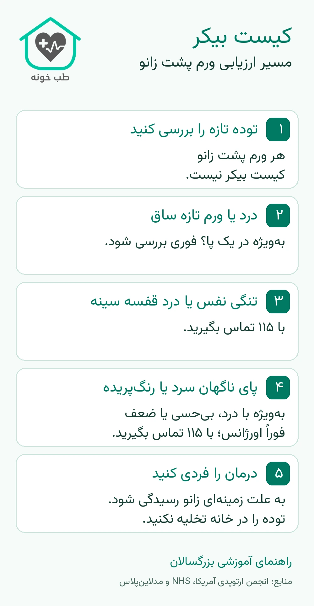 اینفوگرافیک کیست بیکر و مسیر بررسی ورم پشت زانو و علائم نیازمند اورژانس