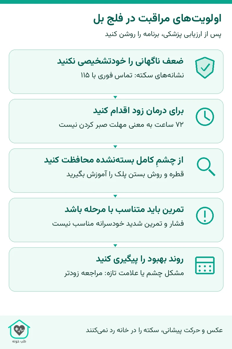 اولویتهای مراقبت در فلج بل؛ پس از ارزیابی پزشکی، برنامه را روشن کنید