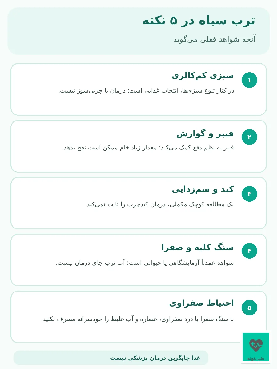 اینفوگرافیک ترب سیاه در پنج نکته درباره فیبر، شواهد محدود، سنگ صفرا و روش مصرف