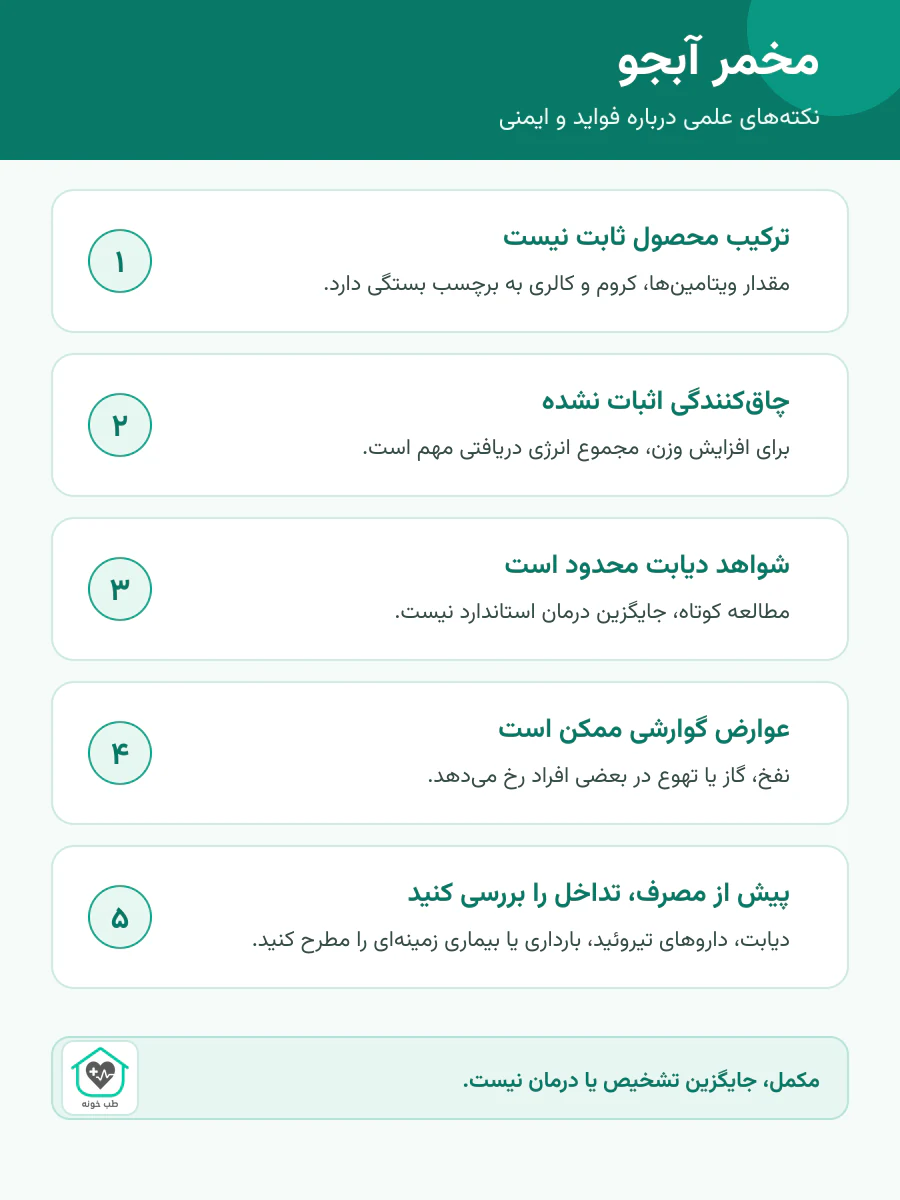 اینفوگرافیک نکات علمی و ایمنی مخمر آبجو