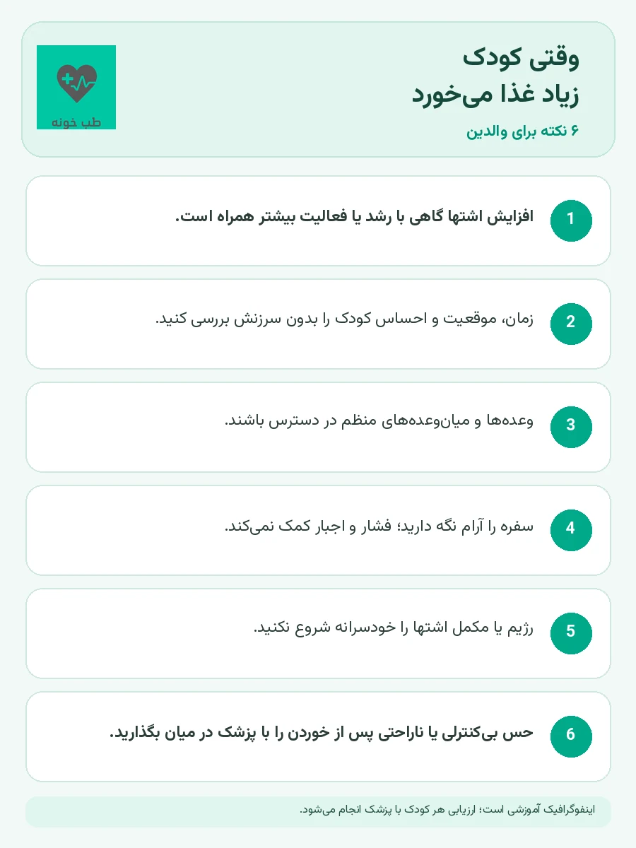 اینفوگرافیک شش نکته برای والدین درباره اشتهای زیاد و پرخوری کودک
