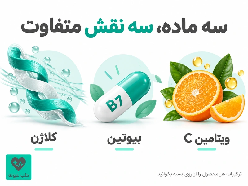 نمایش نقش متفاوت کلاژن، بیوتین و ویتامین C در ترکیبات مکمل