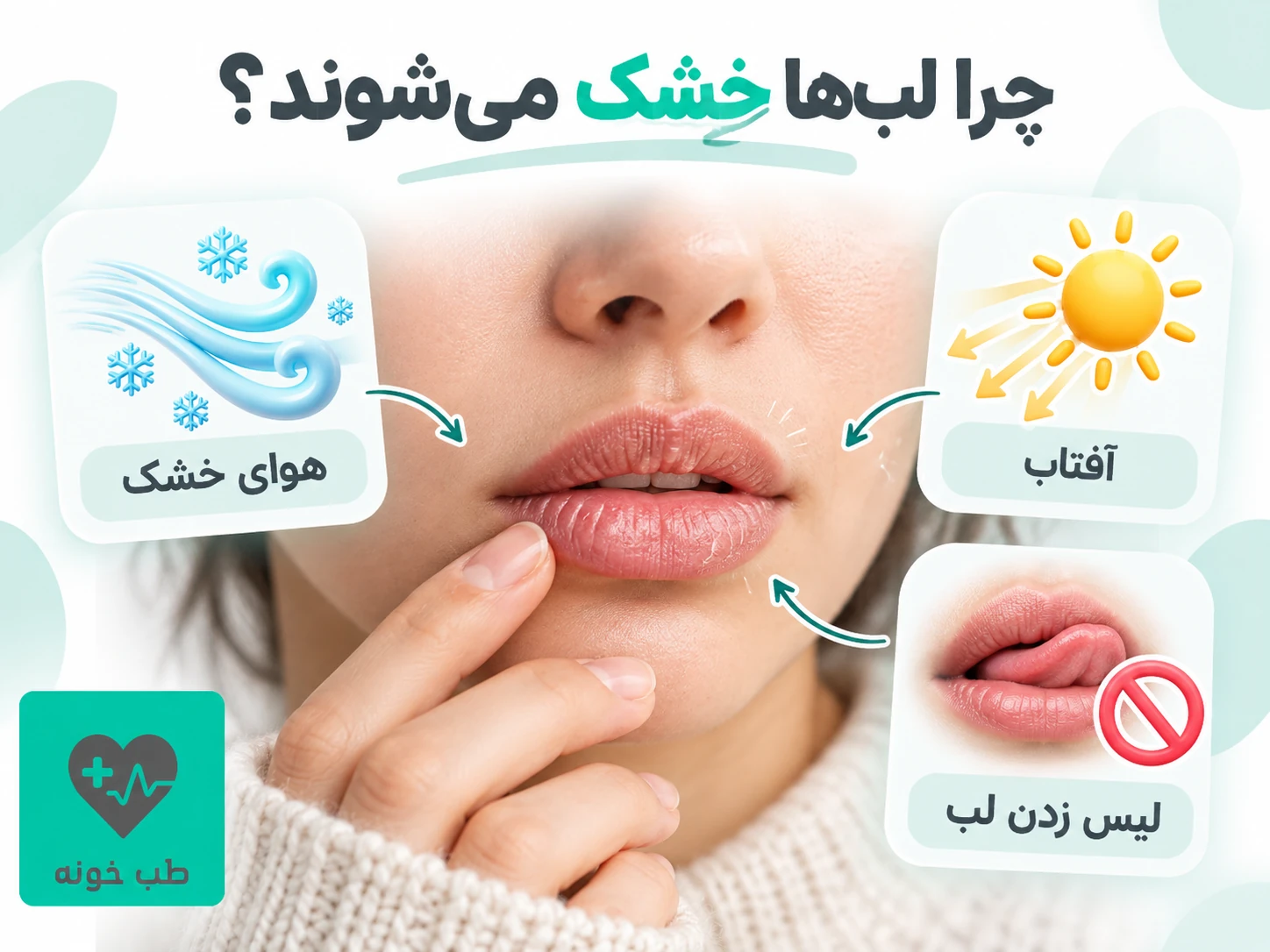 تصویر آموزشی تأثیر هوای خشک، آفتاب و لیس زدن لب بر خشکی لب