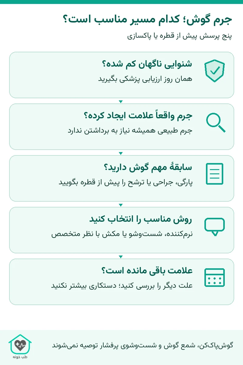 جرم گوش؛ کدام مسیر مناسب است؟؛ پنج پرسش پیش از قطره یا پاکسازی