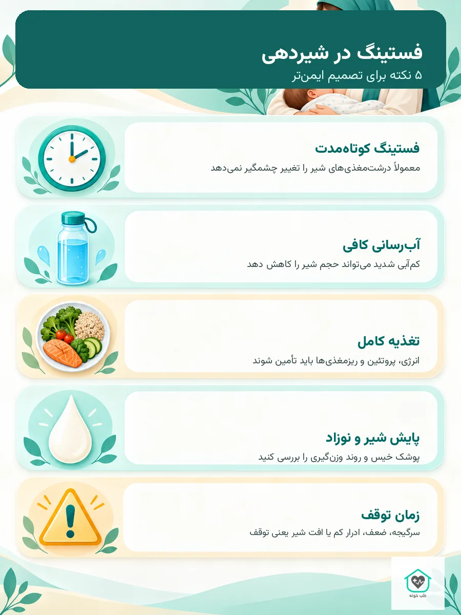 اینفوگرافیک نکات ایمنی رژیم فستینگ در شیردهی با فونت وزیرمتن