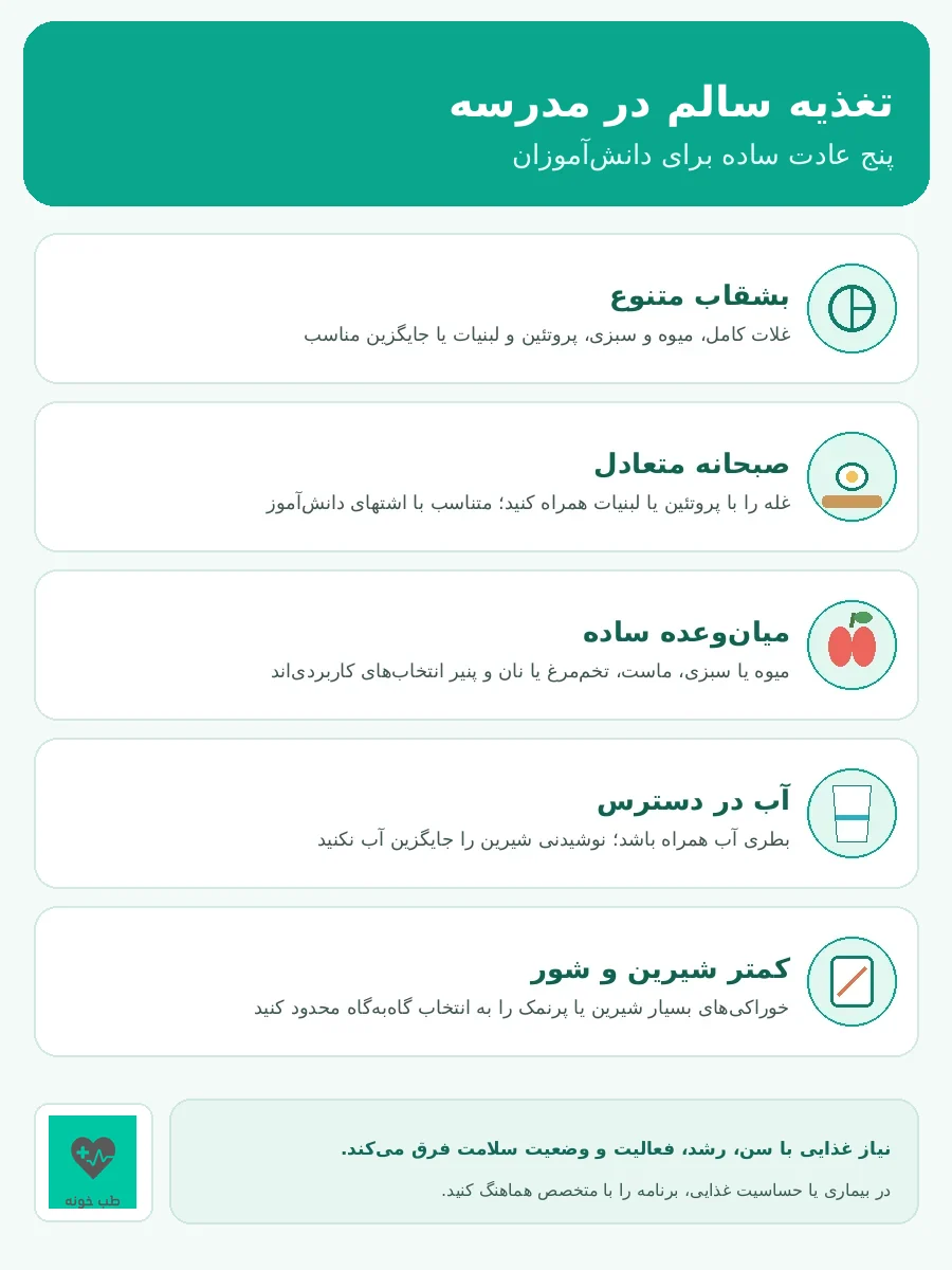 اینفوگرافیک پنج عادت برای تغذیه سالم دانشآموزان در مدرسه