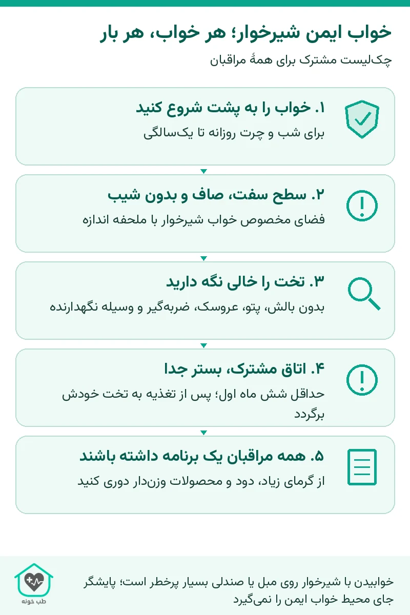 اینفوگرافیک پنج اصل خواب ایمن شامل شروع خواب به پشت، سطح سفت و صاف، تخت خالی، بستر جدا و هماهنگی مراقبان