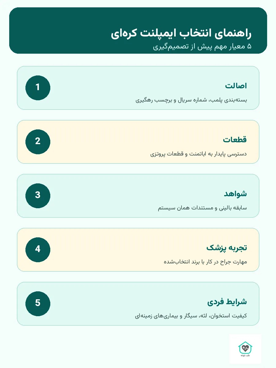 پنج معیار انتخاب ایمپلنت کرهای