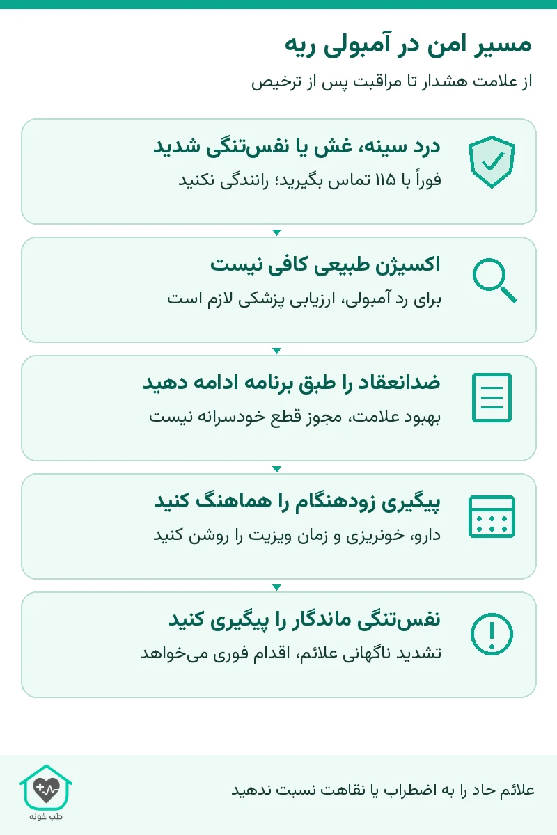 مسیر امن در آمبولی ریه؛ از علامت هشدار تا مراقبت پس از ترخیص