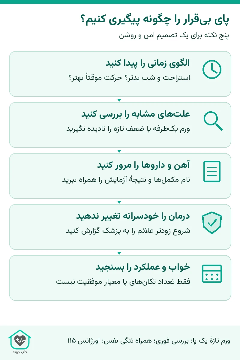 پای بیقرار را چگونه پیگیری کنیم؟؛ پنج نکته برای یک تصمیم امن و روشن