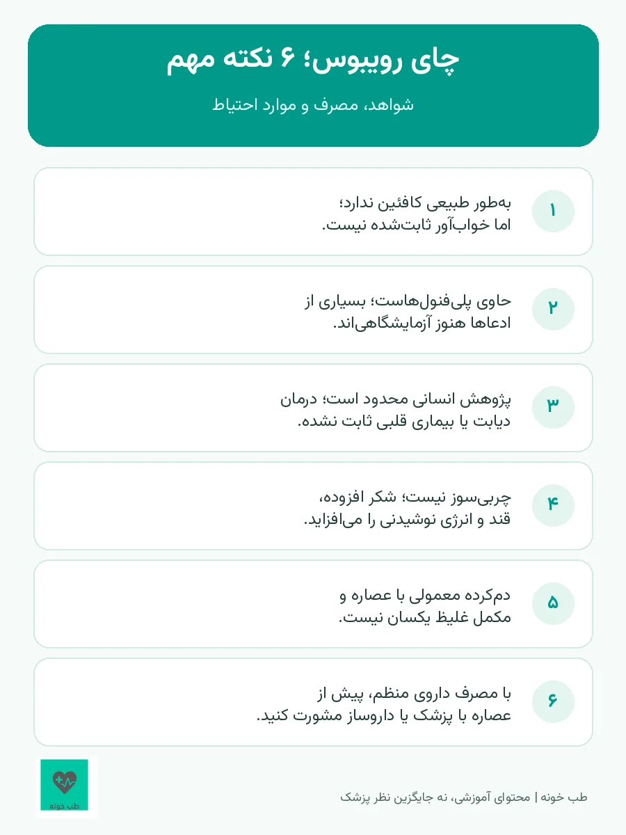 اینفوگرافیک نکات مصرف چای رویبوس، شواهد محدود، بدون کافئین و احتیاط درباره عصاره غلیظ