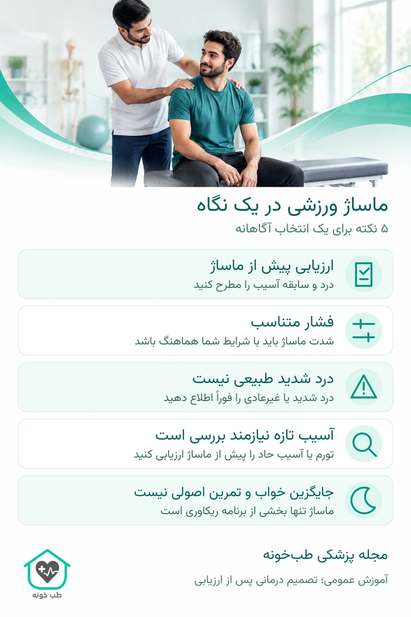اینفوگرافیک پنج نکته ایمنی ماساژ ورزشی شامل ارزیابی، فشار مناسب و توجه به درد شدید