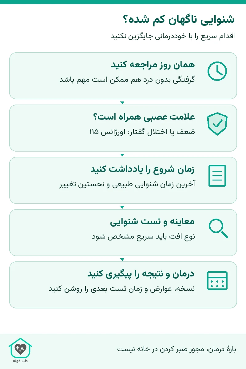 شنوایی ناگهان کم شده؟؛ اقدام سریع را با خوددرمانی جایگزین نکنید