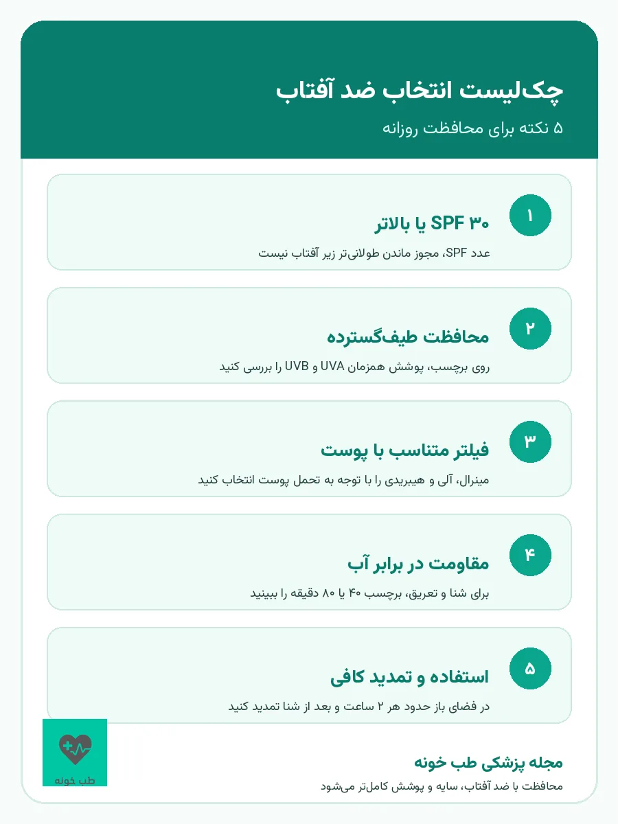 اینفوگرافیک پنج نکته انتخاب و استفاده از ضد آفتاب