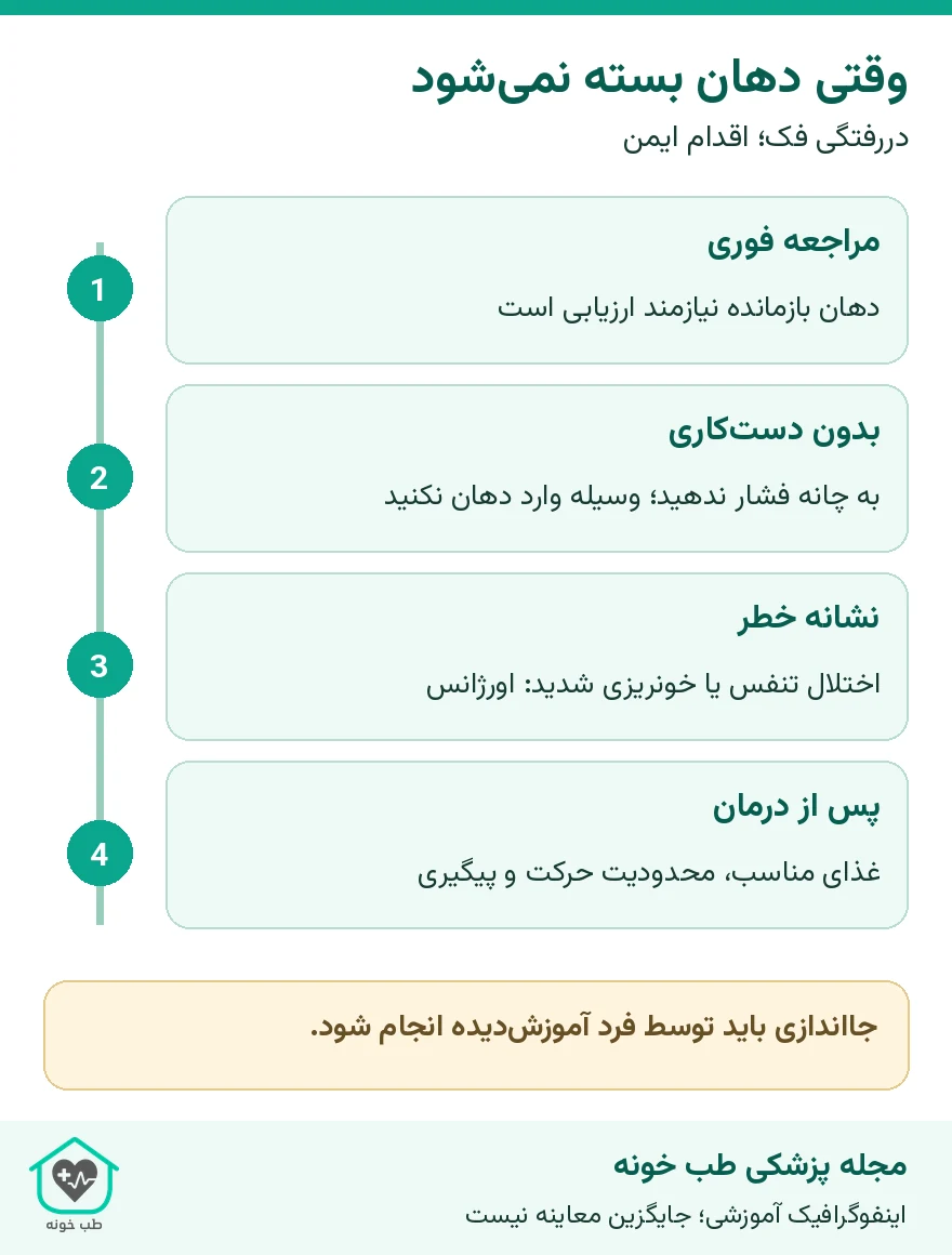 وقتی دهان بسته نمیشود؛ دررفتگی فک؛ اقدام ایمن