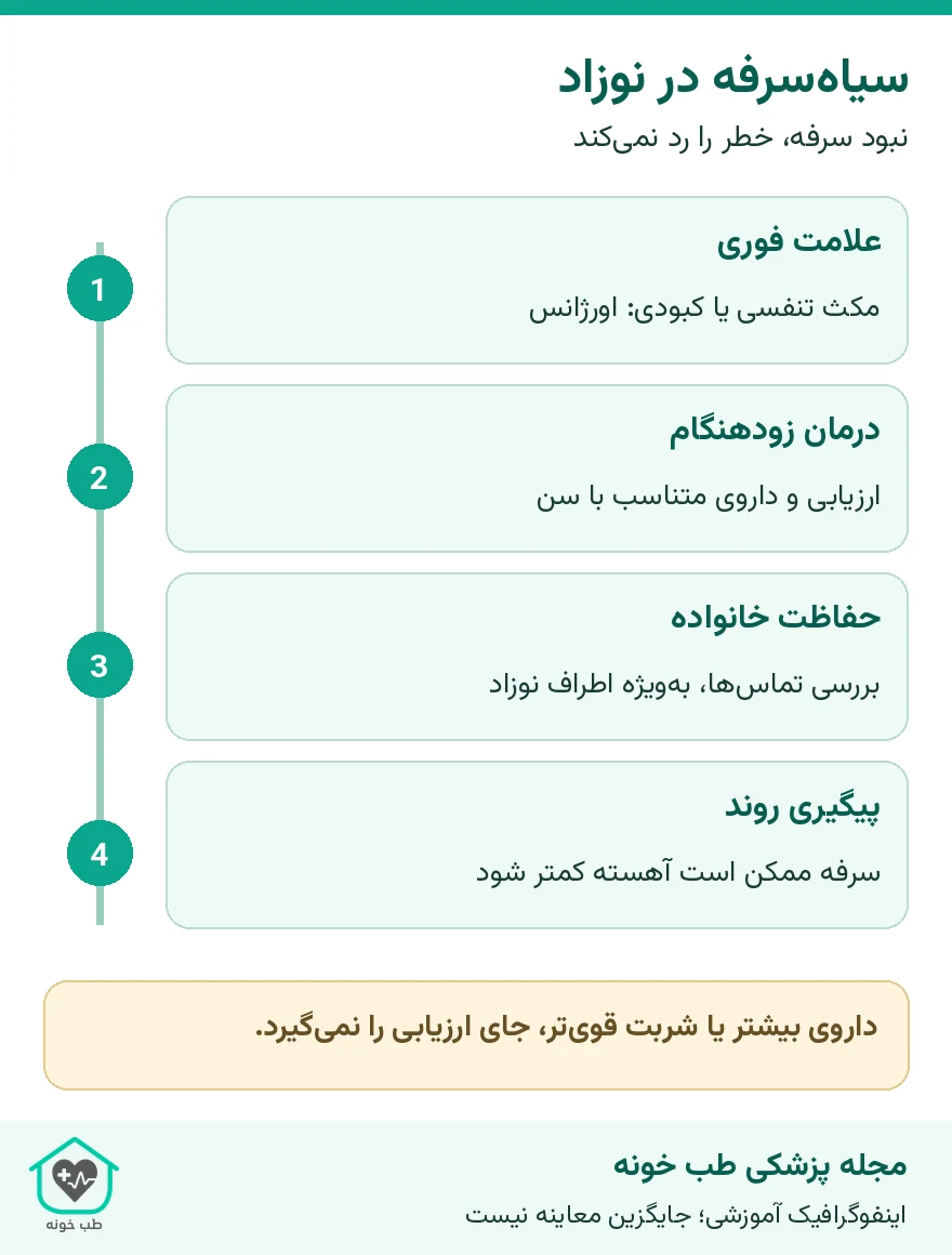 سیاهسرفه در نوزاد؛ نبود سرفه، خطر را رد نمیکند