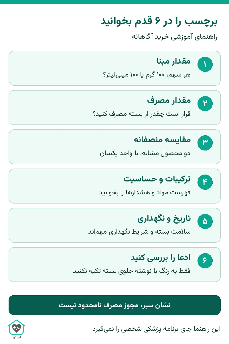اینفوگرافی شش قدم خواندن برچسب غذایی از مقدار سهم تا ترکیبات و نگهداری