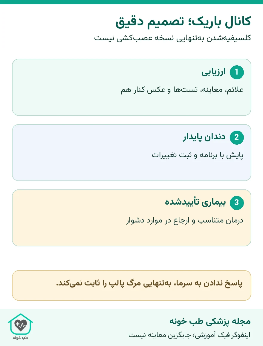 کانال باریک؛ تصمیم دقیق؛ کلسیفیهشدن بهتنهایی نسخه عصبکشی نیست