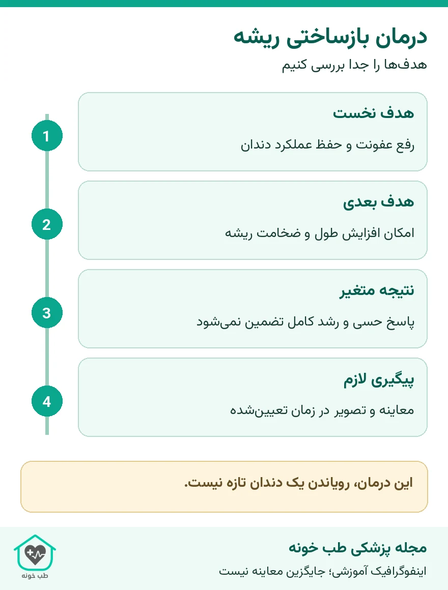 درمان بازساختی ریشه؛ هدفها را جدا بررسی کنیم