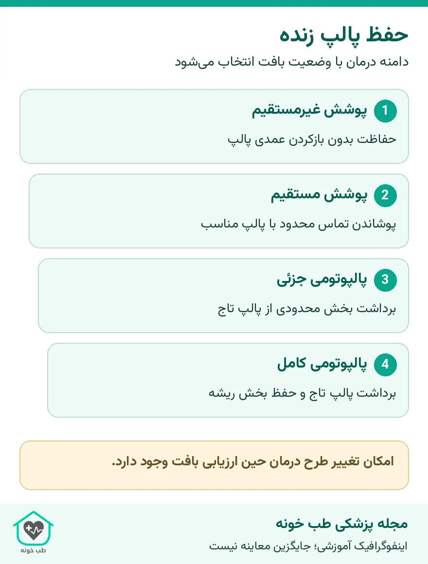 حفظ پالپ زنده؛ دامنه درمان با وضعیت بافت انتخاب می‌شود