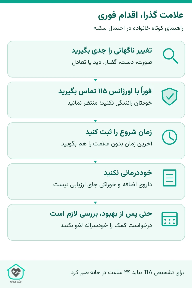 علامت گذرا، اقدام فوری؛ راهنمای کوتاه خانواده در احتمال سکته