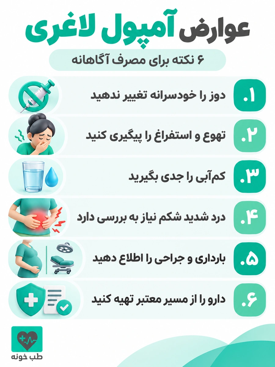اینفوگرافیک شش نکته درباره عوارض آمپول لاغری و مصرف آگاهانه