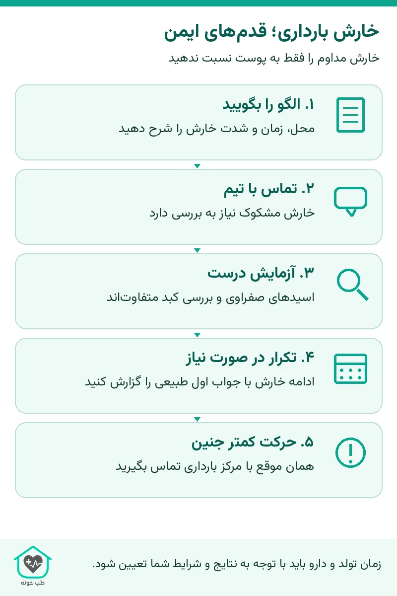 خارش بارداری؛ قدمهای ایمن؛ راهنمای تصمیم و مراقبت ایمن