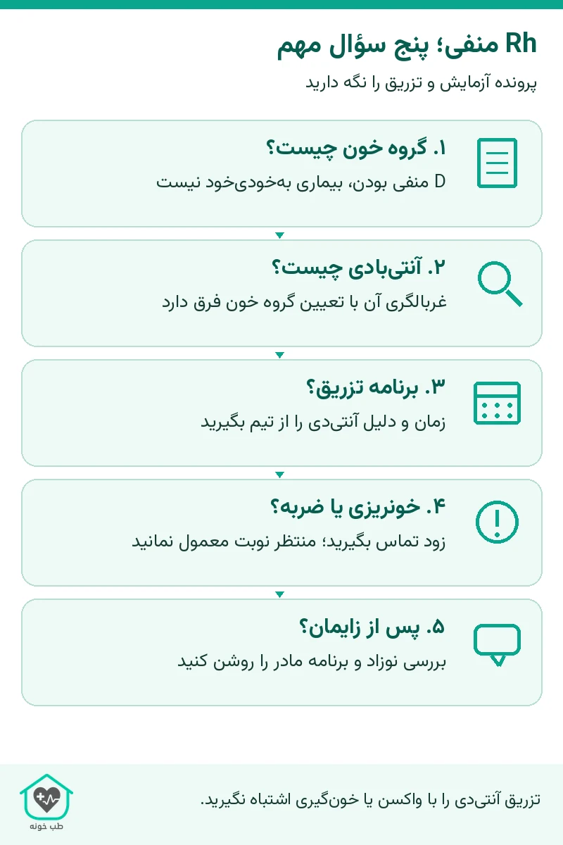 Rh منفی؛ پنج سؤال مهم؛ راهنمای تصمیم و مراقبت ایمن