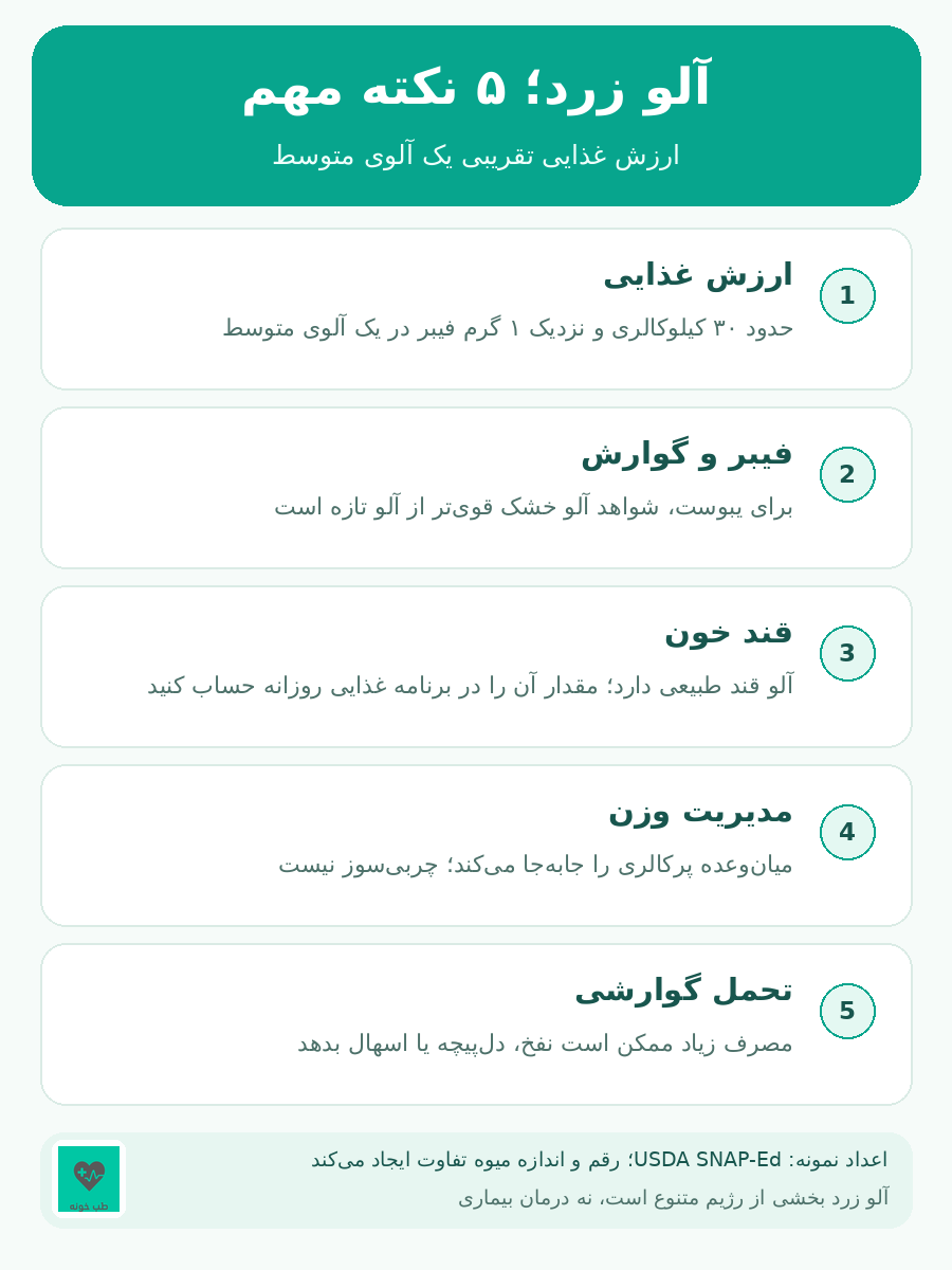 اینفوگرافیک ارزش غذایی آلو زرد، فیبر، قند طبیعی و احتیاط مصرف